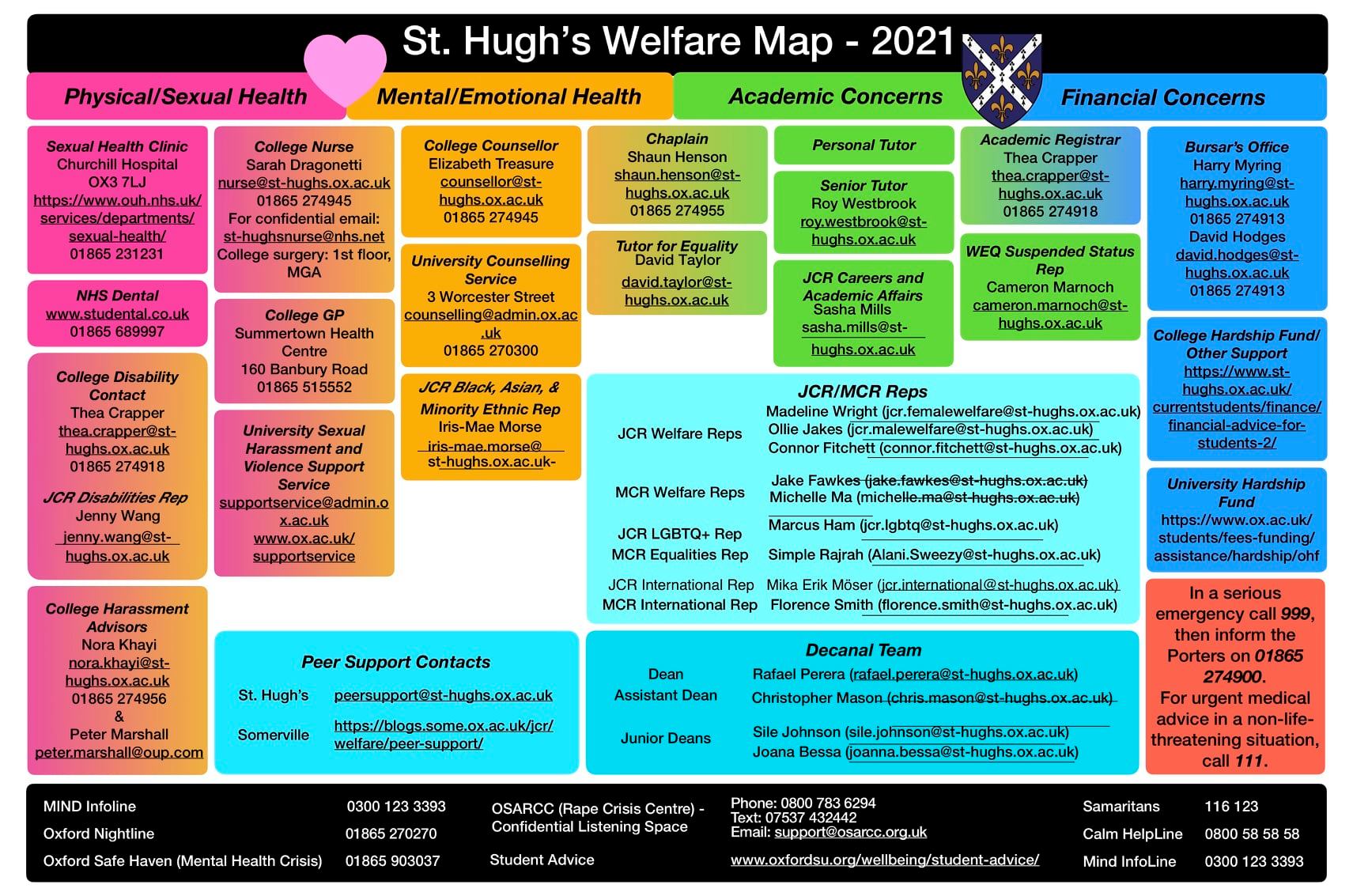 Welfare | St Hugh's College Junior Common Room